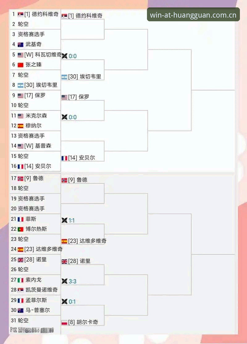皇冠现金版靠谱吗 资深用户分享:法网签表出炉后的投注策略与赛事观察心得